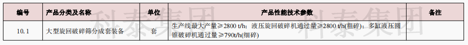企業(yè)設備也可以申請高額獎勵！首臺（套）項目申報在即...