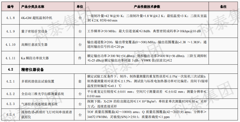 企業(yè)設備也可以申請高額獎勵！首臺（套）項目申報在即...