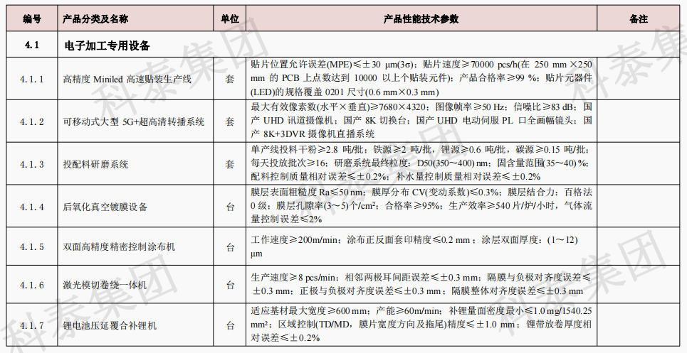企業(yè)設備也可以申請高額獎勵！首臺（套）項目申報在即...
