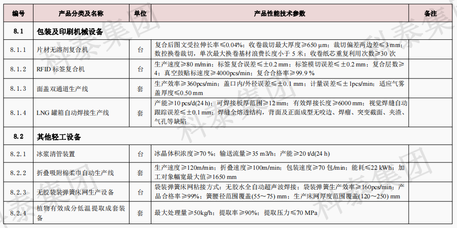 企業(yè)設備也可以申請高額獎勵！首臺（套）項目申報在即...