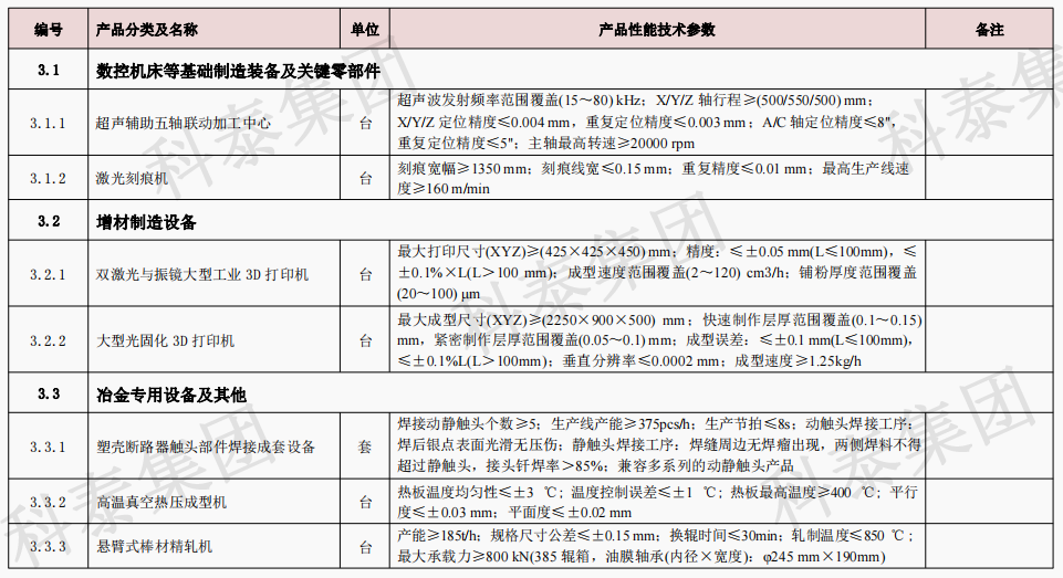 企業(yè)設備也可以申請高額獎勵！首臺（套）項目申報在即...