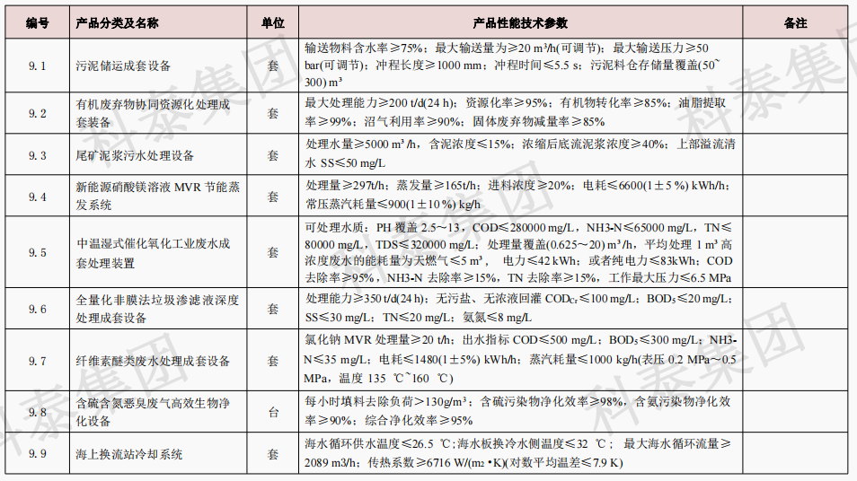 企業(yè)設備也可以申請高額獎勵！首臺（套）項目申報在即...