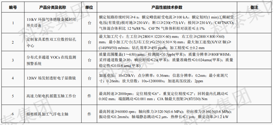 企業(yè)設備也可以申請高額獎勵！首臺（套）項目申報在即...