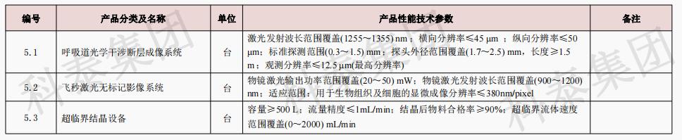 企業(yè)設備也可以申請高額獎勵！首臺（套）項目申報在即...
