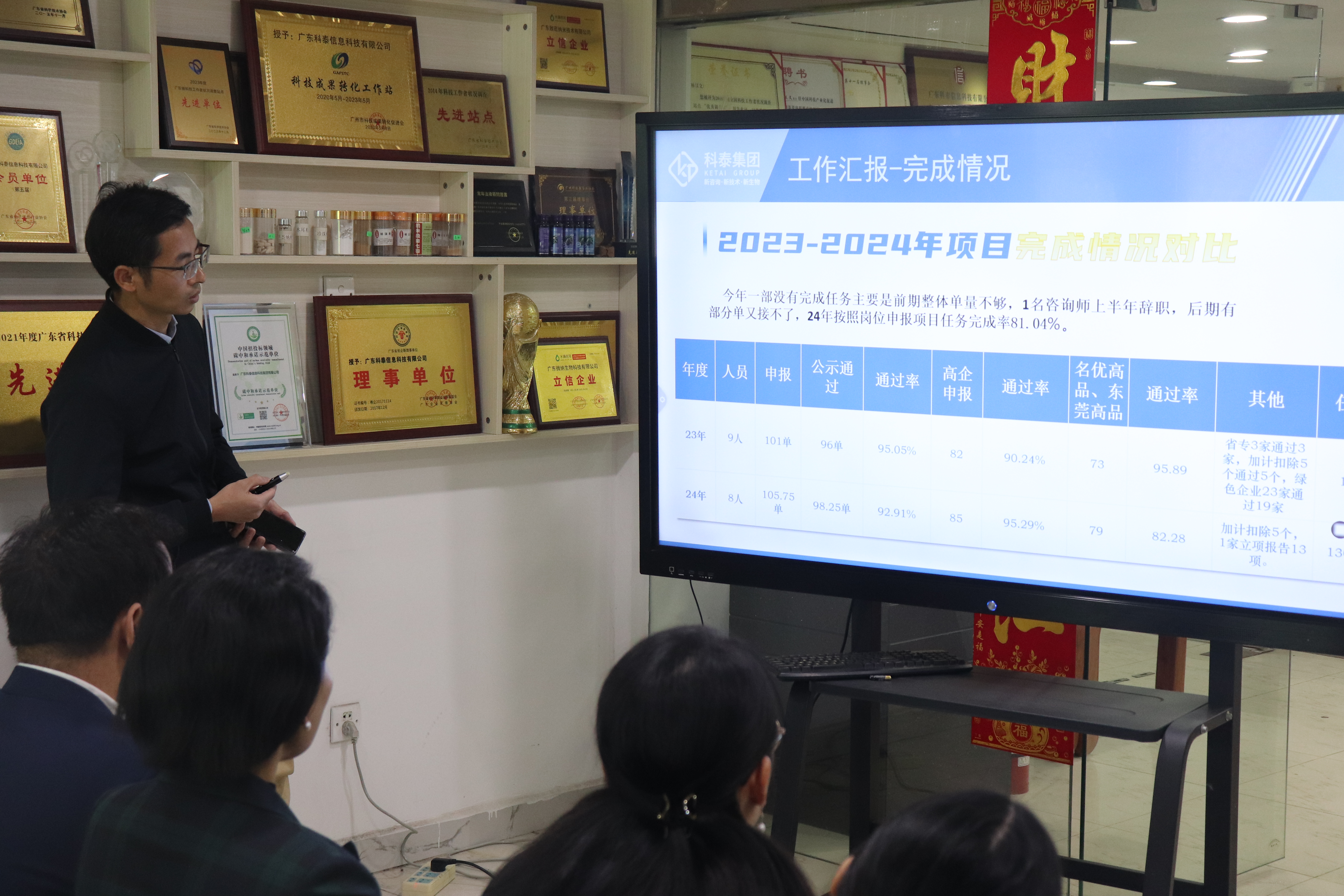 科泰集團(tuán)2024年終總結(jié)暨年度表彰大會(huì)圓滿舉行
