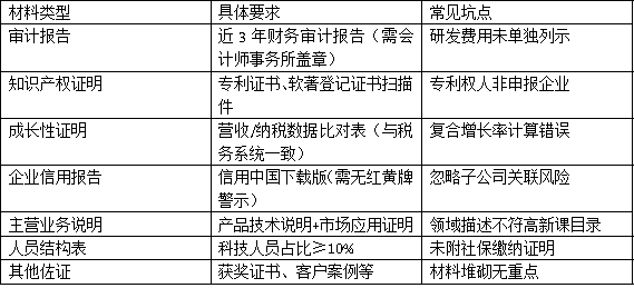 廣州瞪羚企業(yè)申報流程詳解：材料準(zhǔn)備不踩坑指南