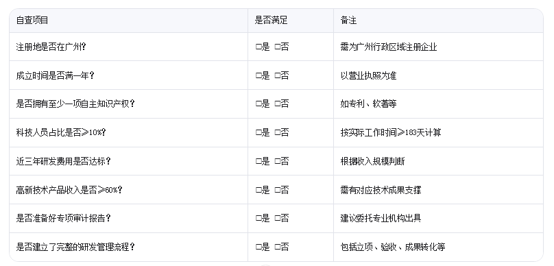 廣州高新技術企業(yè)認定需要滿足哪些核心條件？企業(yè)自查清單來了