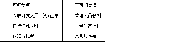 首次申報(bào)深圳高新技術(shù)企業(yè)認(rèn)定，有哪些容易忽略的注意事項(xiàng)？